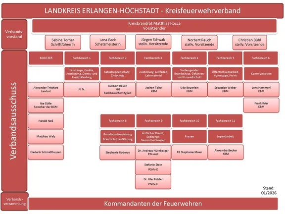 2026_01_Organigramm_KFV-rot.jpg