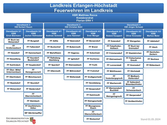 202508_Organigramm3.jpg